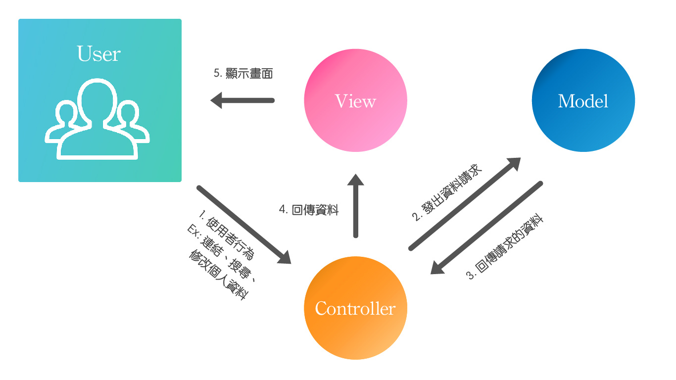  ASP NET Core MVC Mars