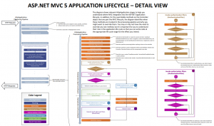 ASP.NET Core MVC 生命週期介紹 - 理財工程師 Mars