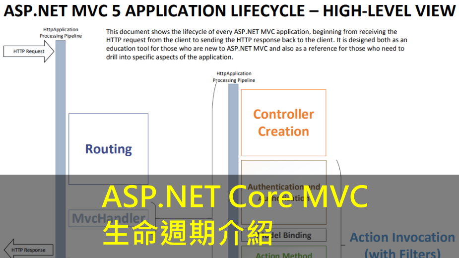 ASP.NET Core MVC 生命週期介紹